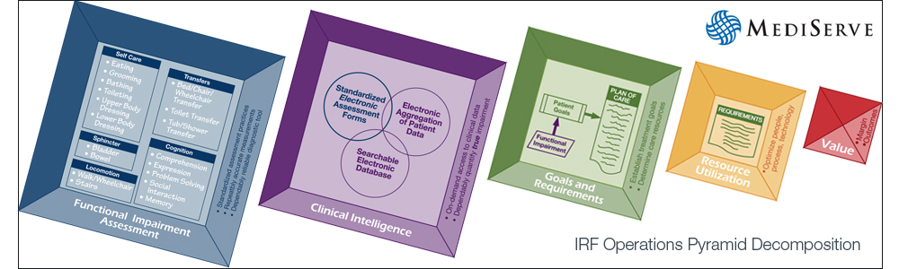 IRF Operations Pyramid