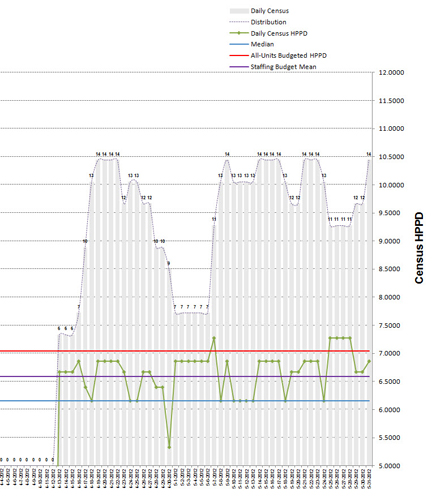 Census Graph