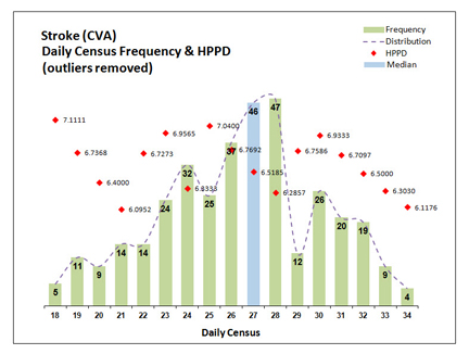 Census HPPD Variance Distribution