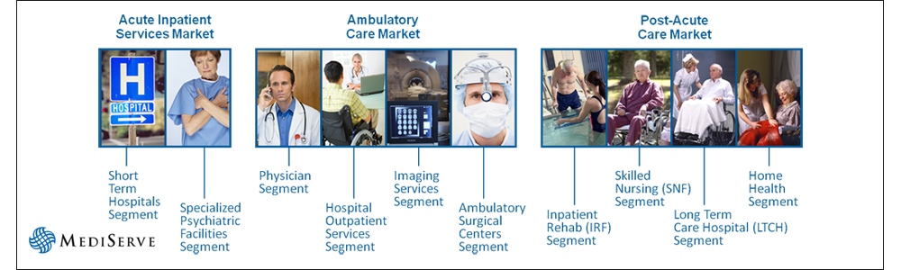 U.S. Healthcare Industry